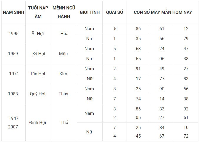 Con số may mắn hôm nay 4/11/2023 của 12 con giáp