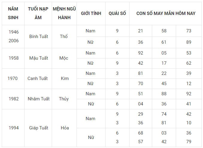 Con số may mắn hôm nay 4/11/2023 của 12 con giáp