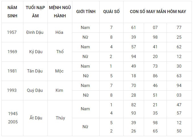 Con số may mắn hôm nay 4/11/2023 của 12 con giáp