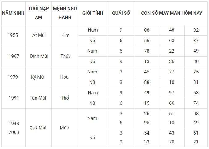 Con số may mắn hôm nay 4/11/2023 của 12 con giáp