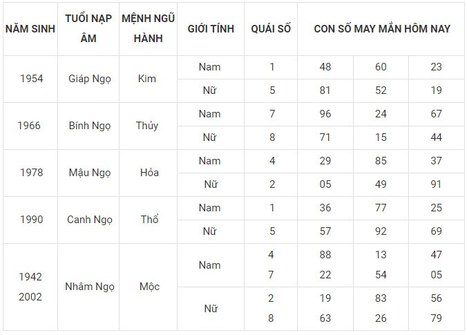 Con số may mắn hôm nay 4/11/2023 của 12 con giáp
