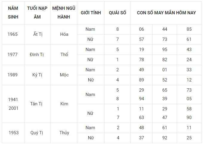 Con số may mắn hôm nay 4/11/2023 của 12 con giáp