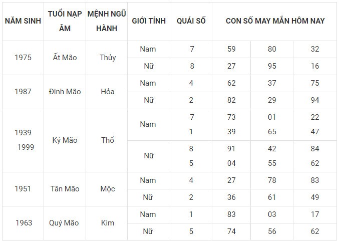 Con số may mắn hôm nay 4/11/2023 của 12 con giáp