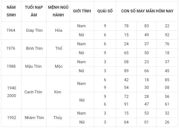 Con số may mắn hôm nay 4/11/2023 của 12 con giáp
