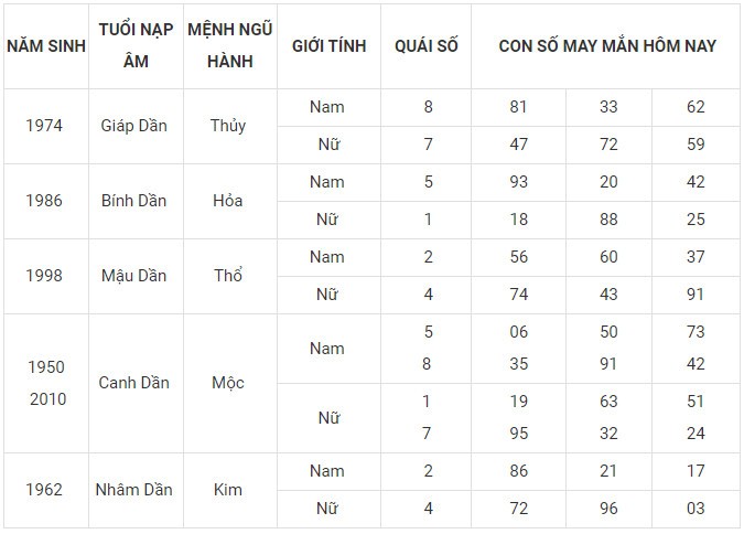 Con số may mắn hôm nay 4/11/2023 của 12 con giáp