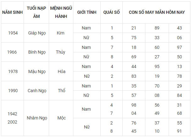 Con số may mắn hôm nay 6/11/2023 12 con giáp theo năm sinh