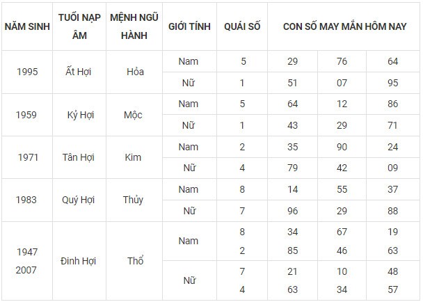 Con số may mắn hôm nay 8/11/2023 12 con giáp