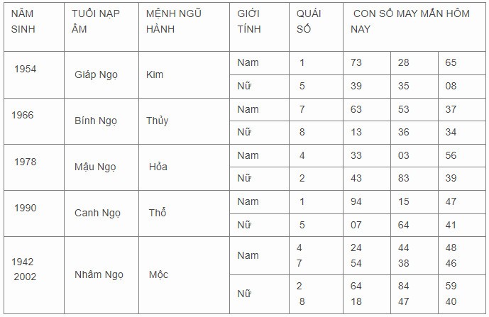 Con số may mắn hôm nay 11/11/2023 12 con giáp