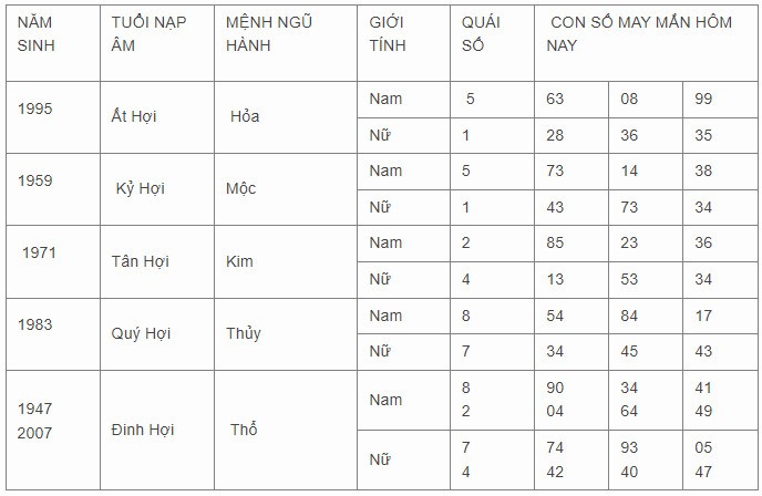 Con số may mắn hôm nay 11/11/2023 12 con giáp