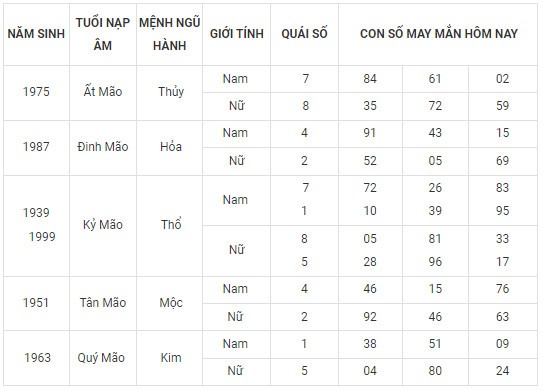 Con số may mắn hôm nay 16/11/2023 12 con giáp