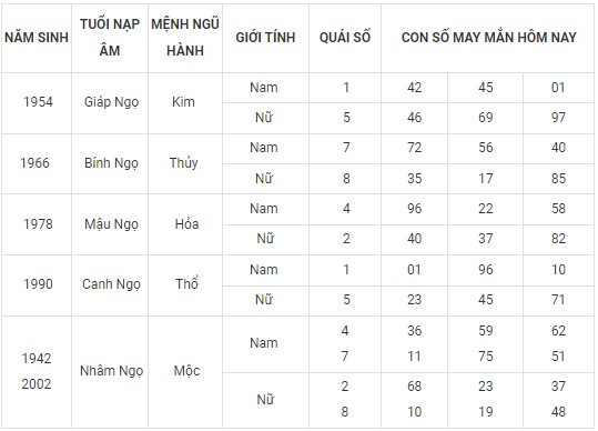 Con số may mắn hôm nay 16/11/2023 12 con giáp