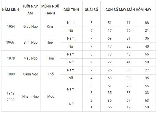 Con số may mắn hôm nay 18/11/2023 12 con giáp: Số chủ đạo của Mùi là con số nào?