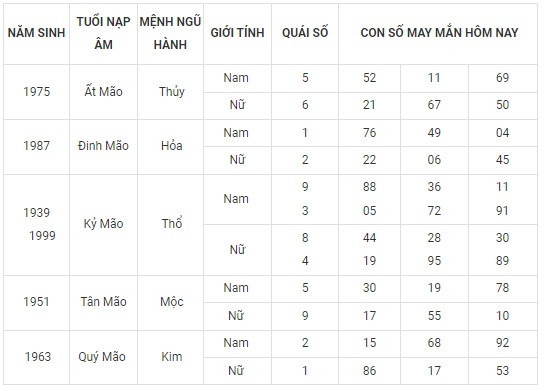 Con số may mắn hôm nay 18/11/2023 12 con giáp: Số chủ đạo của Mùi là con số nào?