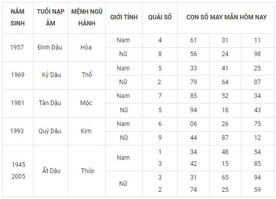 Con số may mắn hôm nay 18/11/2023 12 con giáp: Số chủ đạo của Mùi là con số nào?