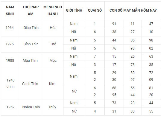 Con số may mắn hôm nay 18/11/2023 12 con giáp: Số chủ đạo của Mùi là con số nào?