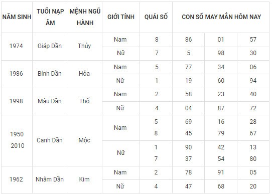 Con số may mắn hôm nay 18/11/2023 12 con giáp: Số chủ đạo của Mùi là con số nào?