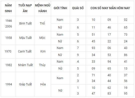 Con số may mắn hôm nay 18/11/2023 12 con giáp: Số chủ đạo của Mùi là con số nào?