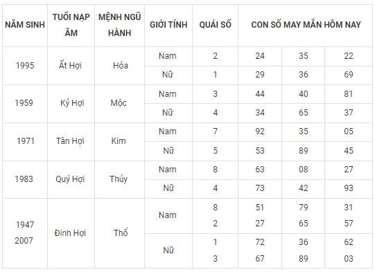 Con số may mắn hôm nay 18/11/2023 12 con giáp: Số chủ đạo của Mùi là con số nào?