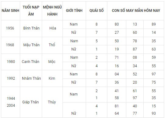 Con số may mắn hôm nay 18/11/2023 12 con giáp: Số chủ đạo của Mùi là con số nào?