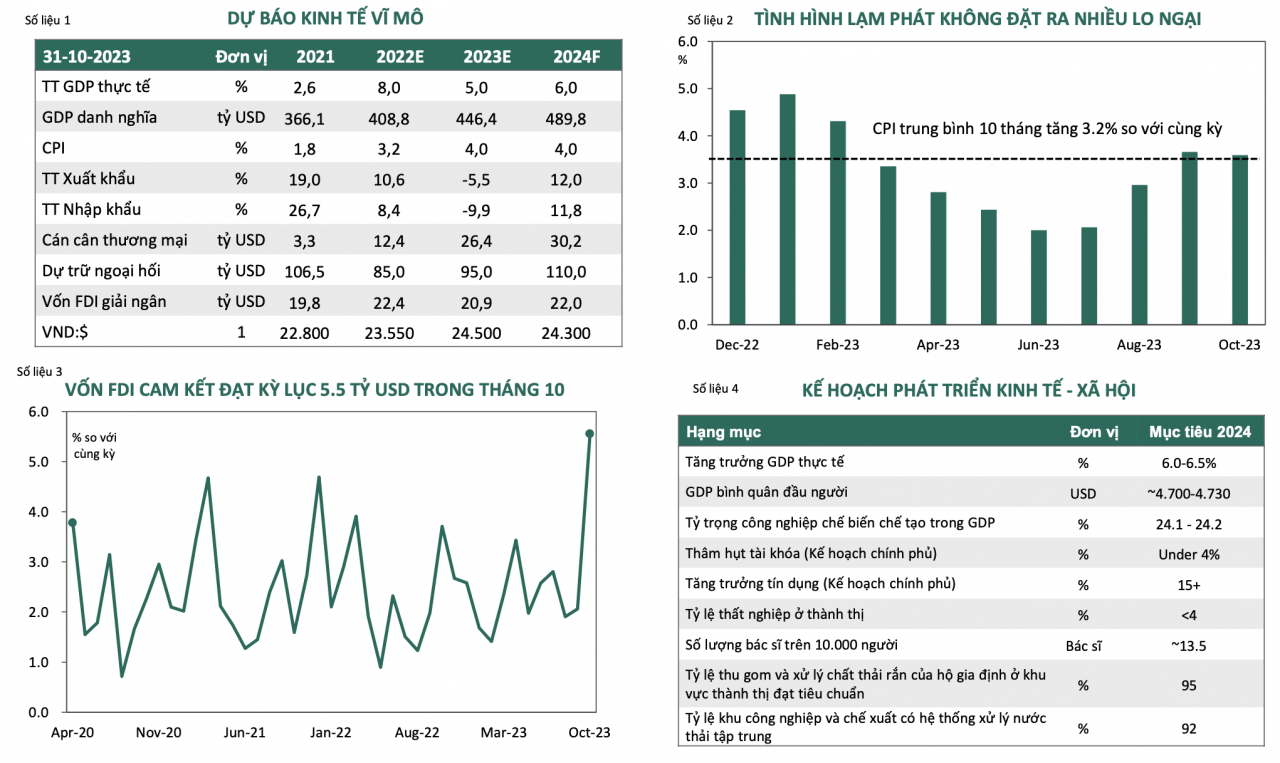 Dragon Capital: Lạm phát không đặt ra nhiều lo ngại, dòng tiền vào Việt Nam tích cực