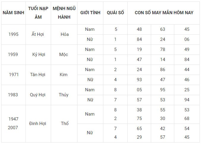 Con số may mắn hôm nay 20/11/2023 12 con giáp: Sửu Dần nên làm gì để đổi vận?