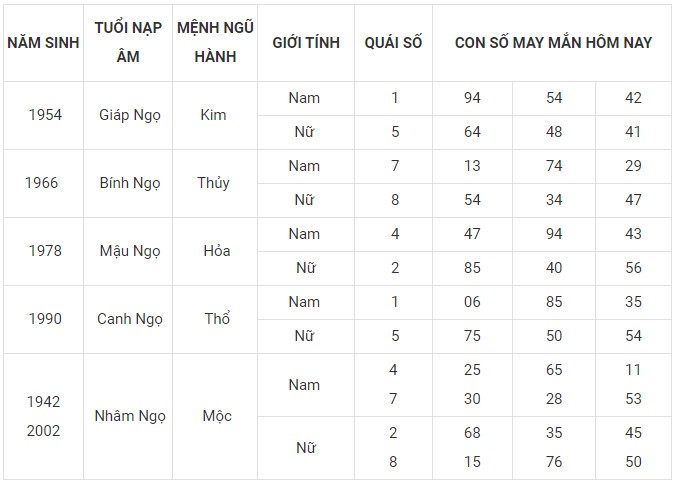 Con số may mắn hôm nay 20/11/2023 12 con giáp: Sửu Dần nên làm gì để đổi vận?