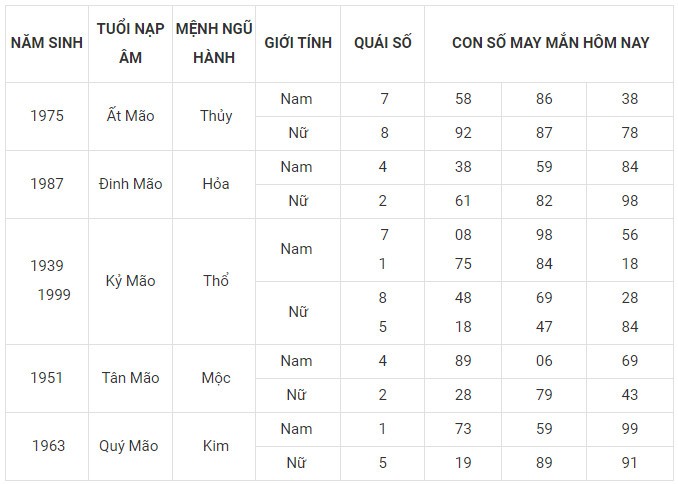 Con số may mắn hôm nay 20/11/2023 12 con giáp: Sửu Dần nên làm gì để đổi vận?
