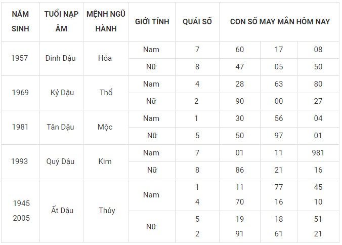 Con số may mắn hôm nay 20/11/2023 12 con giáp: Sửu Dần nên làm gì để đổi vận?