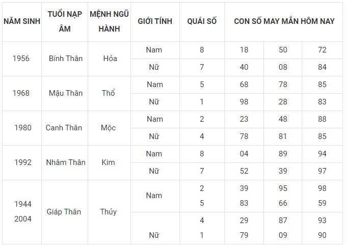 Con số may mắn hôm nay 20/11/2023 12 con giáp: Sửu Dần nên làm gì để đổi vận?