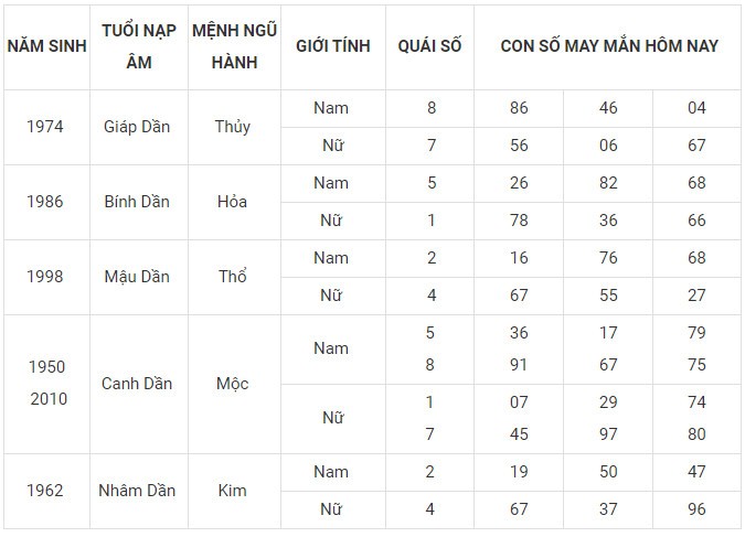 Con số may mắn hôm nay 20/11/2023 12 con giáp: Sửu Dần nên làm gì để đổi vận?