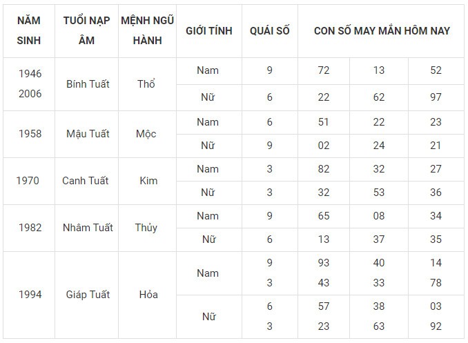 Con số may mắn hôm nay 20/11/2023 12 con giáp: Sửu Dần nên làm gì để đổi vận?