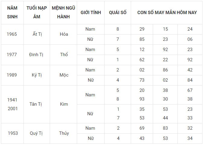 Con số may mắn hôm nay 20/11/2023 12 con giáp: Sửu Dần nên làm gì để đổi vận?