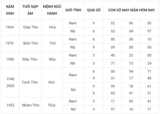 Con số may mắn hôm nay 20/11/2023 12 con giáp: Sửu Dần nên làm gì để đổi vận?