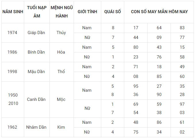 Con số may mắn hôm nay 21/11/2023 12 con giáp: Hợi Mùi thăng tiến