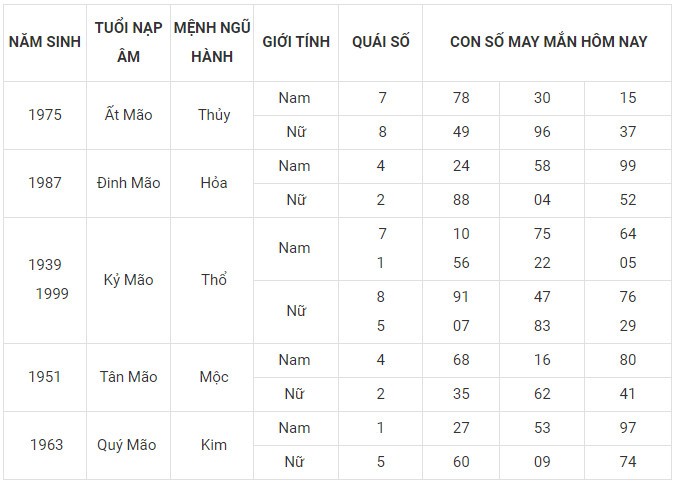 Con số may mắn hôm nay 21/11/2023 12 con giáp: Hợi Mùi thăng tiến