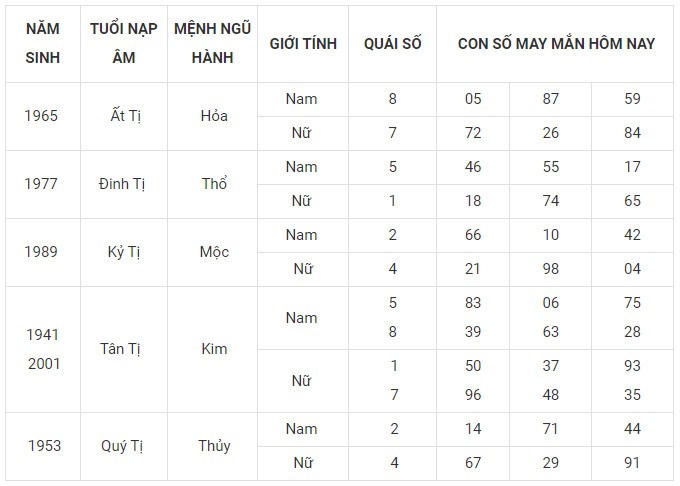 Con số may mắn hôm nay 21/11/2023 12 con giáp: Hợi Mùi thăng tiến