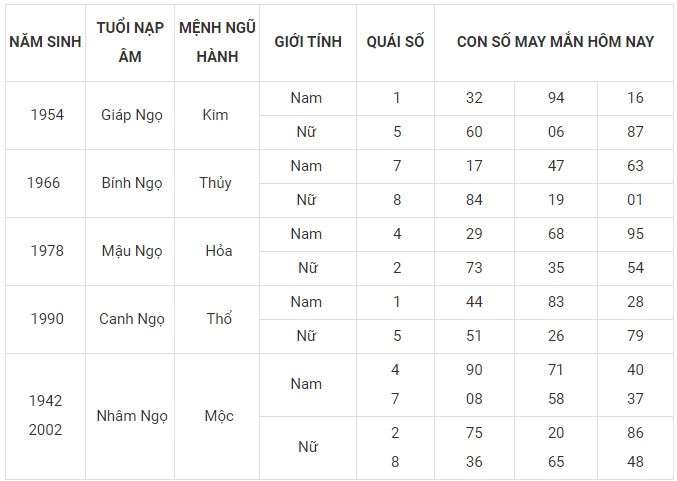 Con số may mắn hôm nay 21/11/2023 12 con giáp: Hợi Mùi thăng tiến