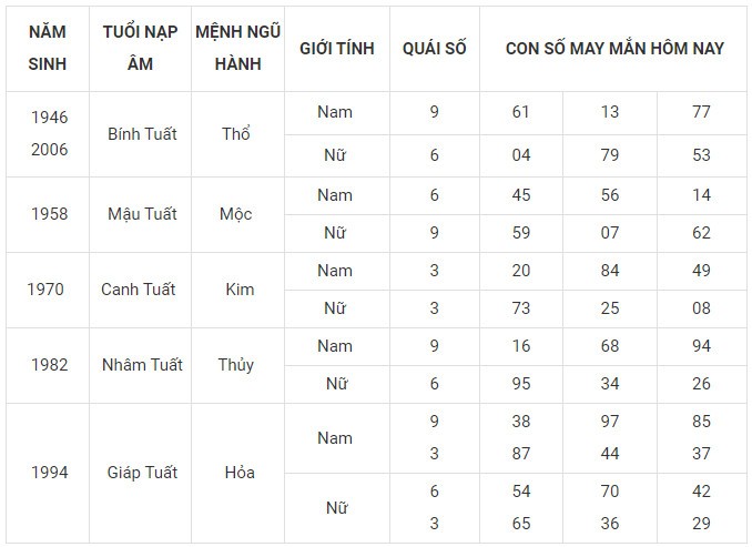 Con số may mắn hôm nay 21/11/2023 12 con giáp: Hợi Mùi thăng tiến
