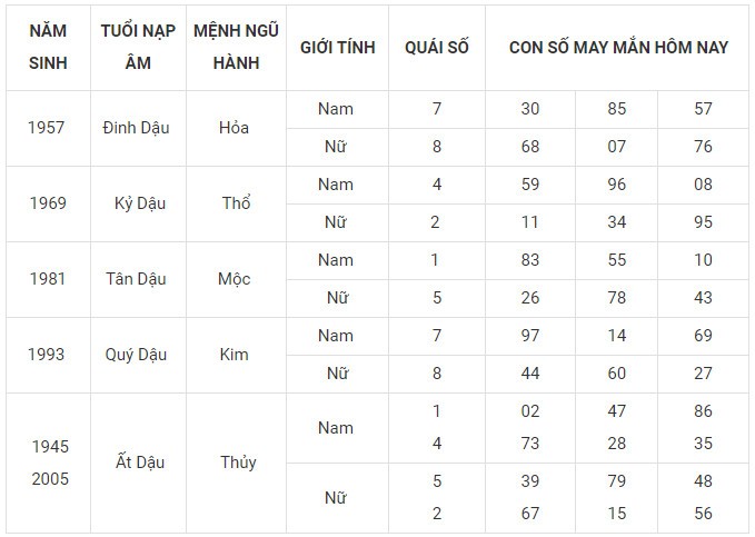 Con số may mắn hôm nay 21/11/2023 12 con giáp: Hợi Mùi thăng tiến