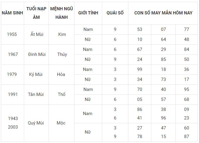 Con số may mắn hôm nay 21/11/2023 12 con giáp: Hợi Mùi thăng tiến