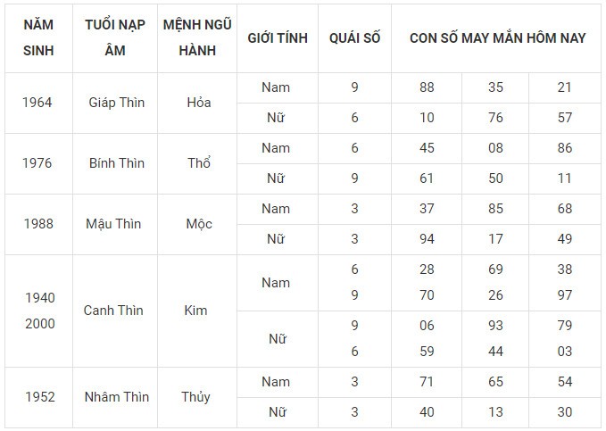 Con số may mắn hôm nay 21/11/2023 12 con giáp: Hợi Mùi thăng tiến