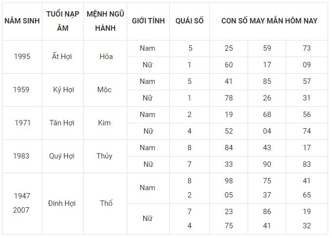 Con số may mắn hôm nay 21/11/2023 12 con giáp: Hợi Mùi thăng tiến
