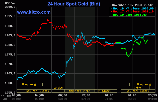 Biểu đồ: Kitco gold (5).gif