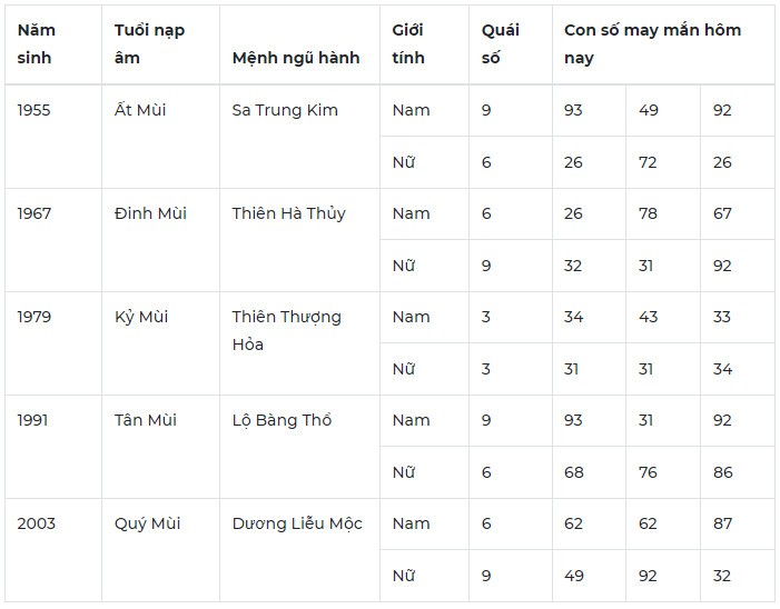 Con số may mắn hôm nay 23/11/2023 12 con giáp