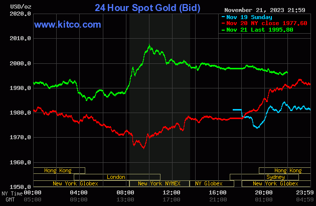 Biểu đồ: Kitco gold (7).gif