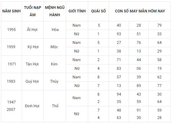 Con số may mắn hôm nay 24/11/2023 12 con giáp: Mão Hợi có được hưởng phú quý?