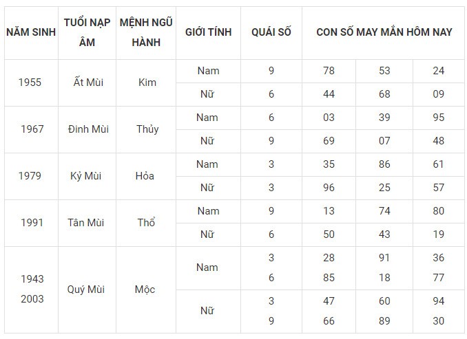 Con số may mắn hôm nay 24/11/2023 12 con giáp: Mão Hợi có được hưởng phú quý?