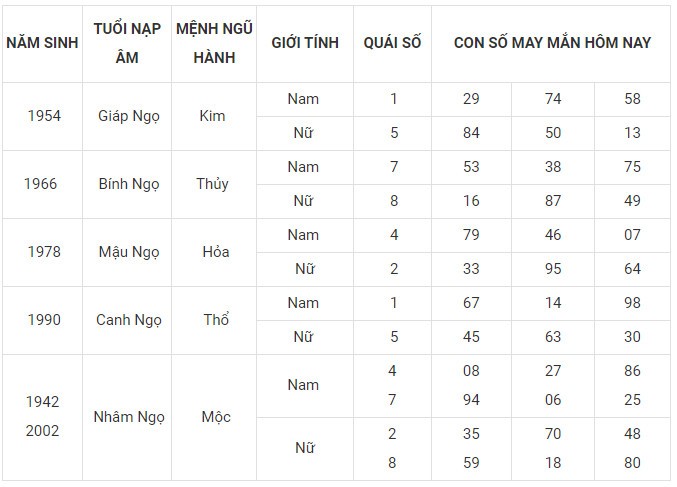 Con số may mắn hôm nay 24/11/2023 12 con giáp: Mão Hợi có được hưởng phú quý?