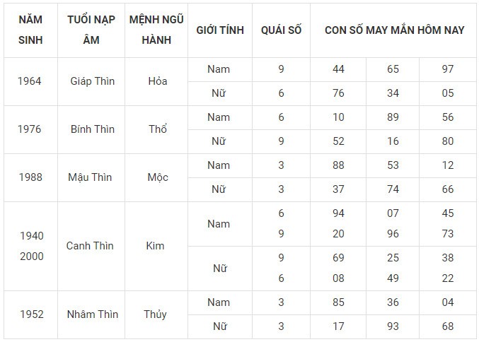 Con số may mắn hôm nay 24/11/2023 12 con giáp: Mão Hợi có được hưởng phú quý?