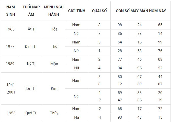 Con số may mắn hôm nay 24/11/2023 12 con giáp: Mão Hợi có được hưởng phú quý?